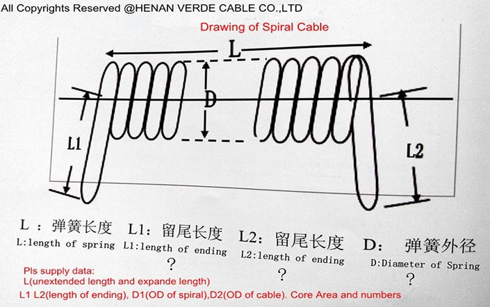 coil cable