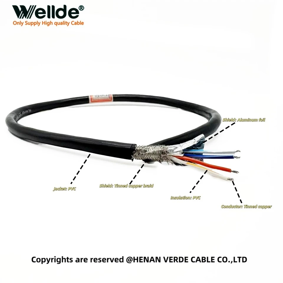 4-rdzeniowy kabel sterujący sygnałem 24 AWG